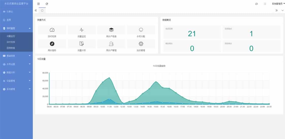 SBOBET利记水利信息化综合管理平台